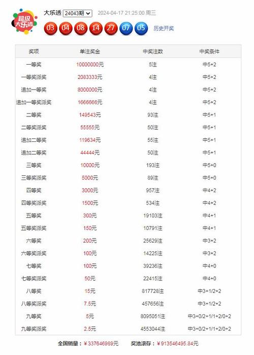 新澳门平特一肖100期开奖结果和千万建10个厕所被查与