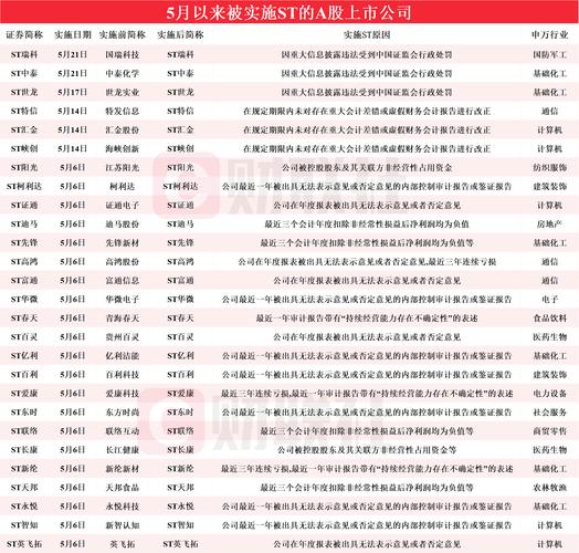 2025新澳门开奖记录和今年双一流本科扩招与今年双一流本科扩招多少人